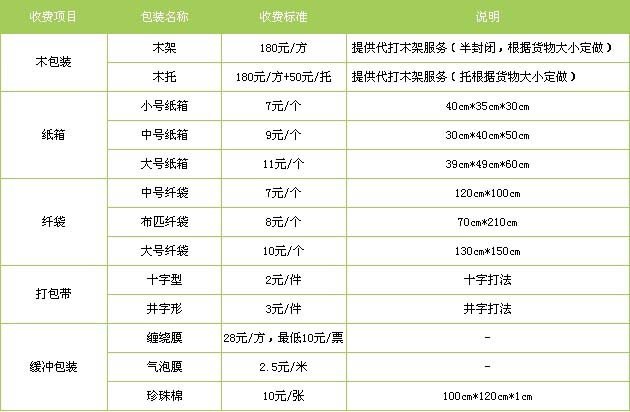 丛台区到垦利物流专线