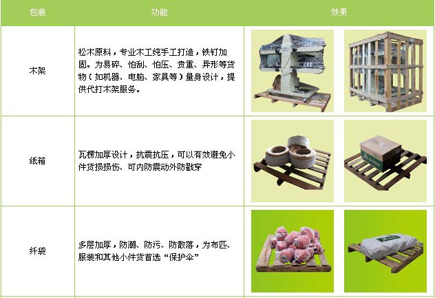 丛台区到垦利物流专线